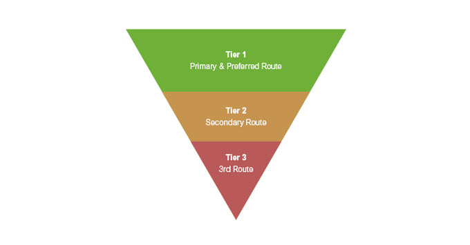 Tier system image