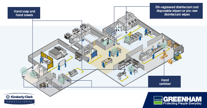 Diagram of germ hotspots in manufactoring