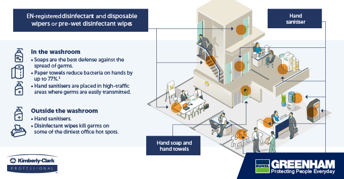 Diagram of germ hotspots in an office environment