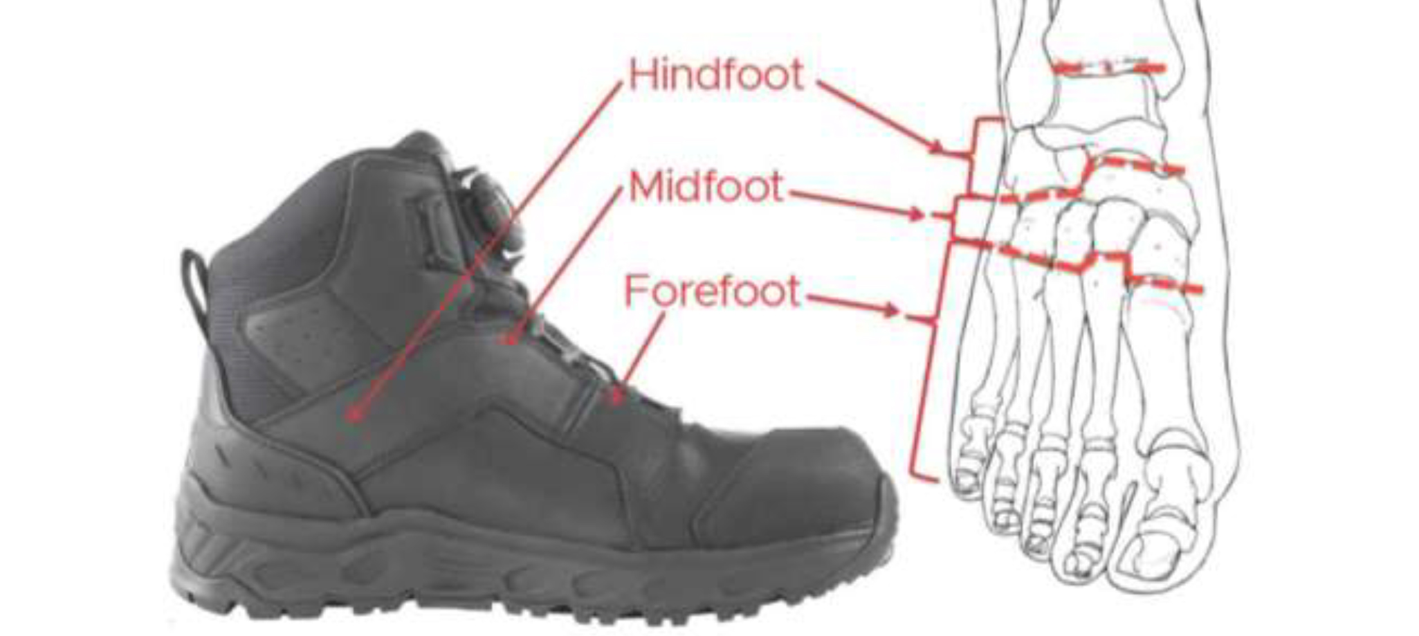 Rock Fall Otus 6E Protective Footwear
